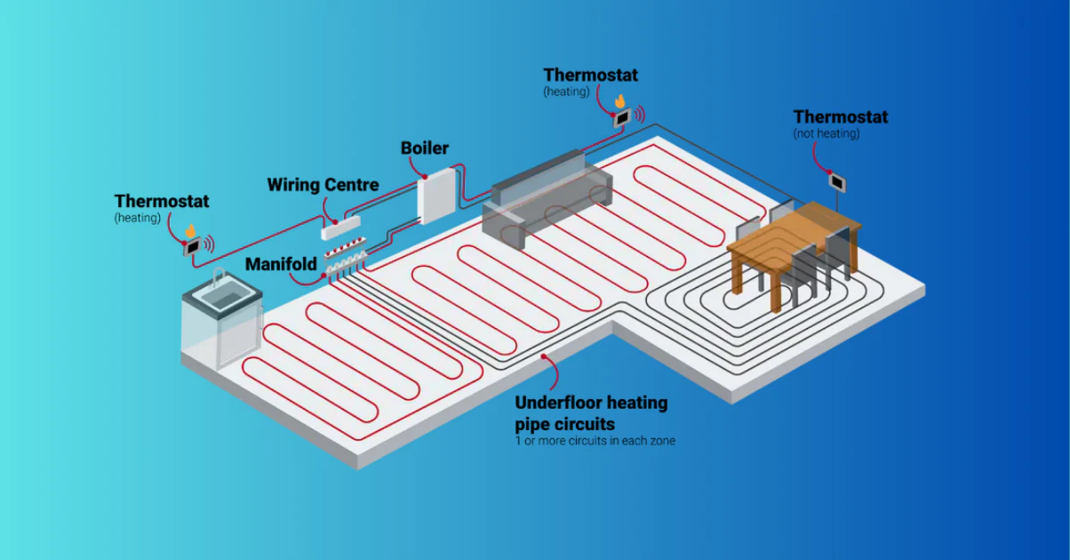 Underfloor Heating System